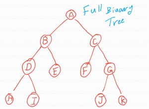 ali radwani ahradwani.com python code heap sorting binary tree