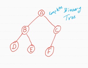 ali radwani ahradwani.com python code heap sorting binary tree