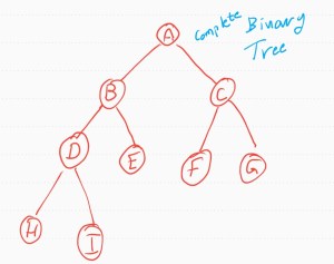 ali radwani ahradwani.com python code heap sorting binary tree