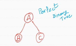 ali radwani ahradwani.com python code heap sorting binary tree