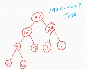 ali radwani python code math sorting algorithm Heap 