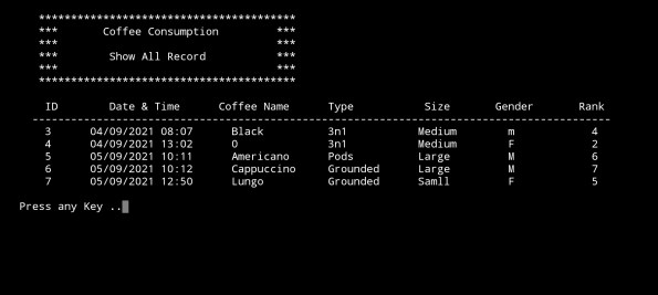 python project code coffee consumption ali radwani