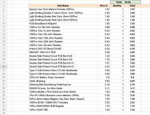 ali radwani ARDUINO Projects